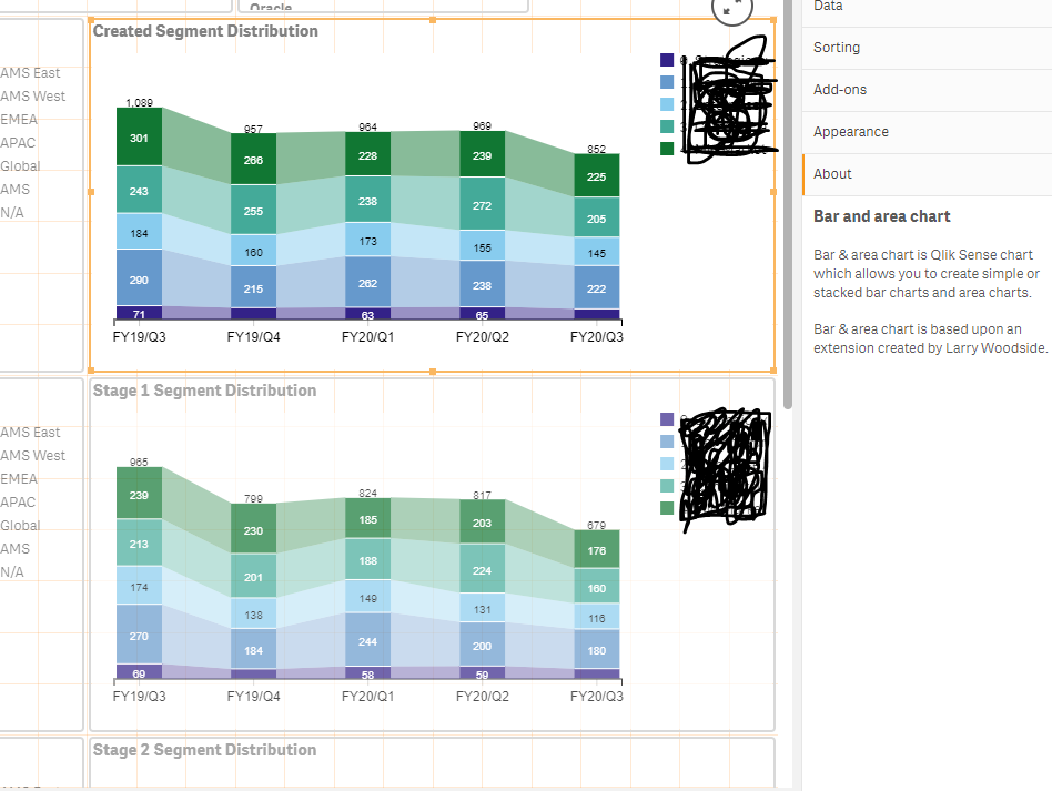 Bar And Area Chart Qlik Sense 